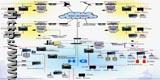 Matrix V Integrated Security Management System