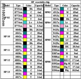 HP resettable  chip