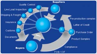 Be your sourcing agent in china
