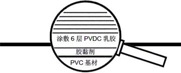 PVC/PVDC coated film