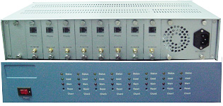 GSM Gateway