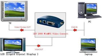 vga to av .vga-video LKV 2000 Video Converter