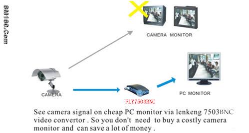 BNC TO VGA video converter 
