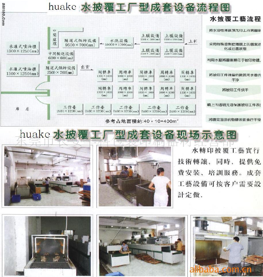  Water transfer machine and material