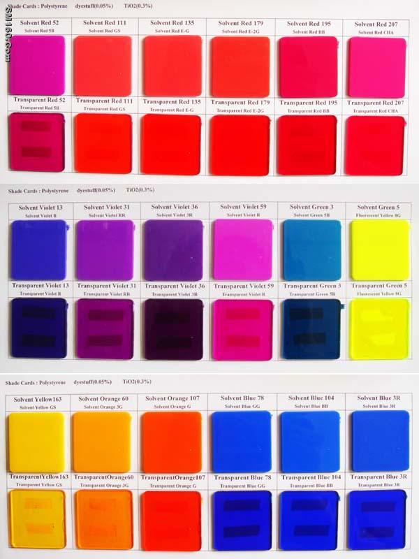 Dyestuff 