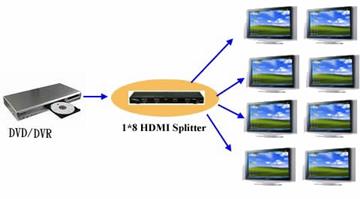 LENKENG 1 X8 HDMI Splitter/ 1 to 8 hdtv splitter box 