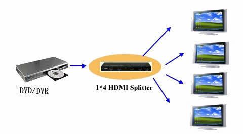 LENKENG 1*4HDMI splitter box / 4 ways hdtv splitter box with RC
