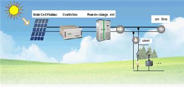 solar energy PV electricity generation system