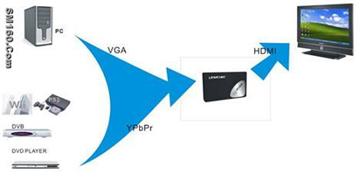 Ypbpr To Hdmi,Vga to hdmi Converter
