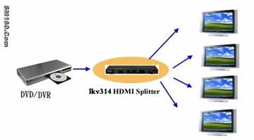 HDMI Splitter,1 way HDMI to 4/8 HDTV and display simultaneously
