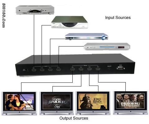 4 x 4 HDMI Switch with IR Remote Control and RS232 control. HDMI1.2/1.