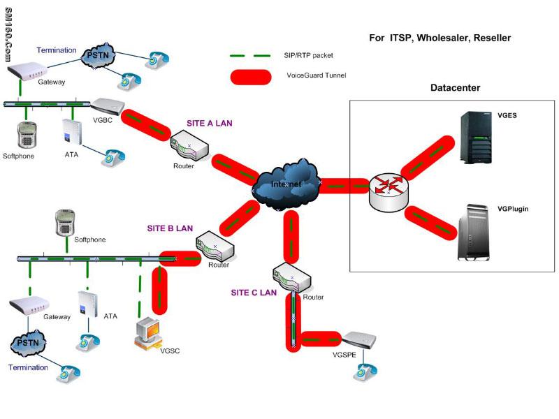 SIP Softphone/Dialer Customization from SpeedVoIP