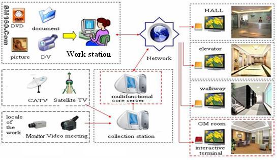 Intelligent Multimedia Publishing System (IMPS)