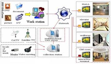 Intelligent Multimedia Publishing System (IMPS)
