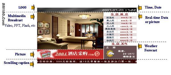 HOTEL Intelligent Multimedia Publishing System