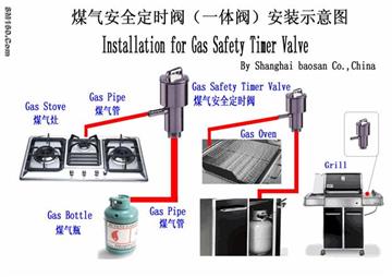 Automatic Grill Timer Safety Shut-Off Valve by China