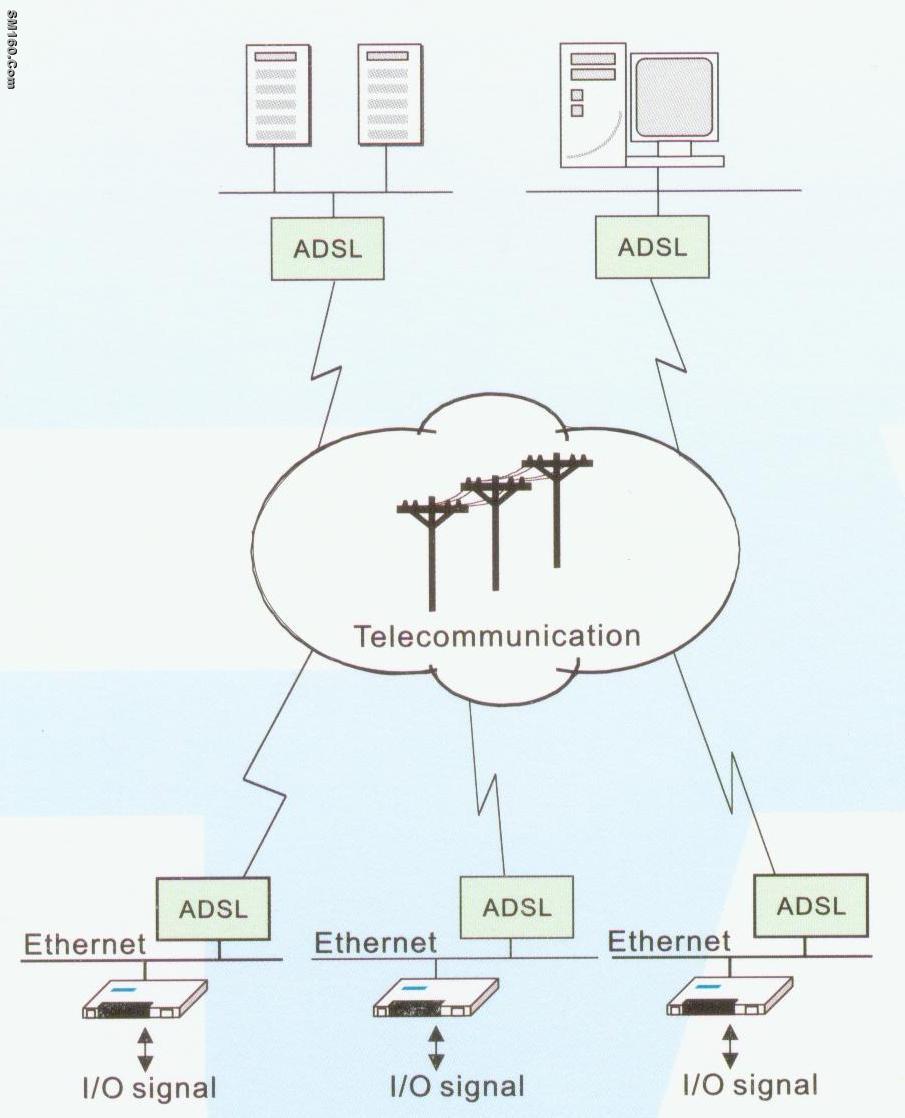 Internet Industrial Controller