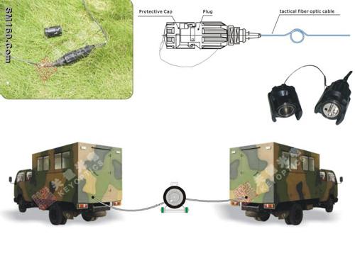 Rapid splicing connector for tactical fiber optic cable