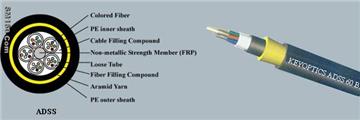Outdoor Fiber Optic Cable: ADSS