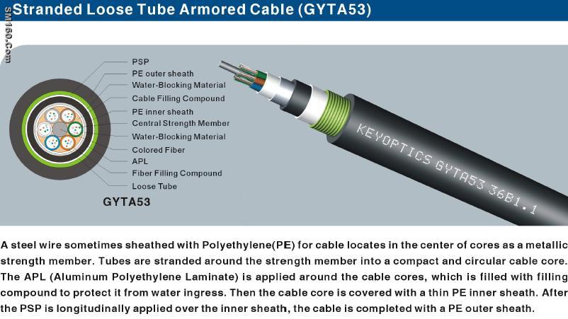 Outdoor Fiber Optic Cable: GYTA53