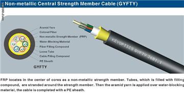 Outdoor Fiber Optic Cable: GYFTY 