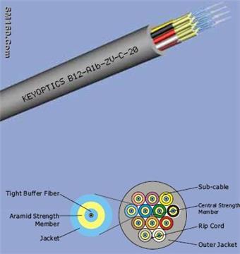 Breakout Fiber Optic Cables