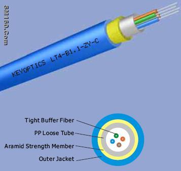 Tight Buffer Loose Tube Fiber Optic Cables