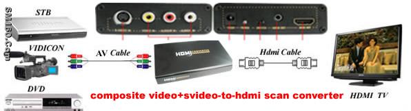 Upscale Audio+ rca/cvbs/composite video or S-video to HDMI converter