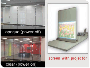 Polyvision Privacy Glass --Switchable Privacy Glass