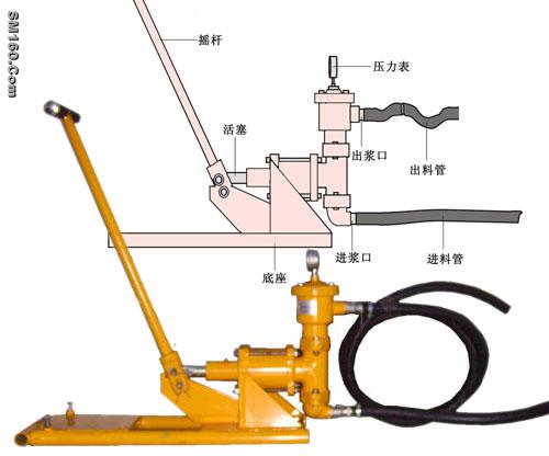 Piston Manual Grout Pump MCG-808