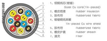 Rubber Insulation Control Cable Used For Open Country