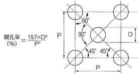 Perforated Tube