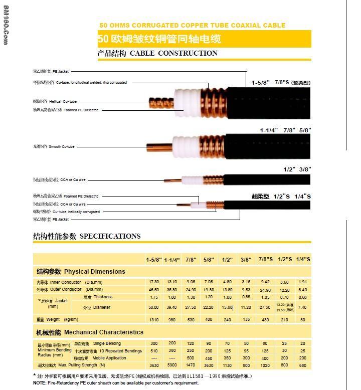 50 OHMS CORRUGATED TUBE COAXIAL CABLE
