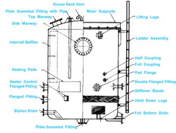  FRP Tanks