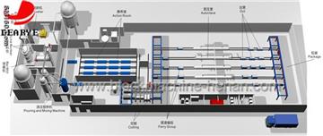 aac machine
