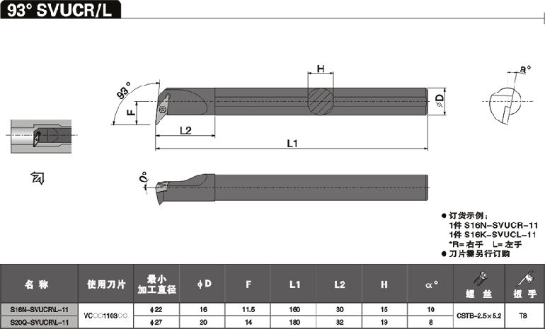 carbide cutting tools