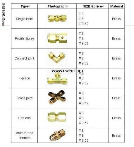 Connectors For Fog Nozzle, misting system, cooling, humidify system