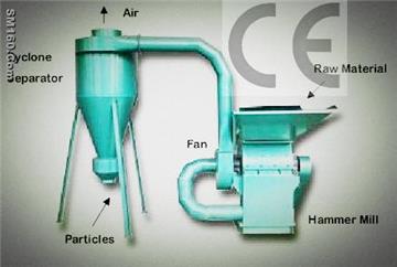 FJ500-28 hammer mill
