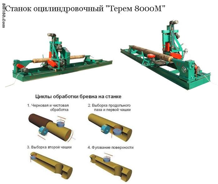 The log lathe-woodmachine TEHEM8000M