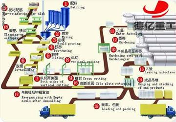 aac plant with good after-sale service