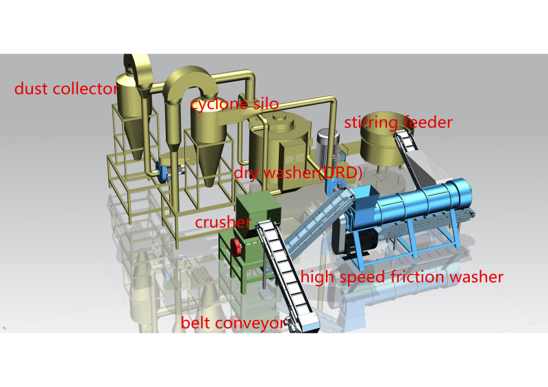 waste pppe bag dry cleaning line