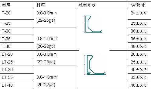TTF/LT Mate Flange Forming Machine, Flange forming machine, flange machine