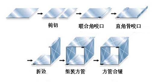 Duct zipper, duct closing machine,seam closing machine