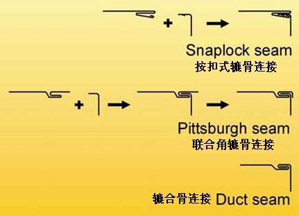 Duct zipper, duct closing machine,seam closing machine