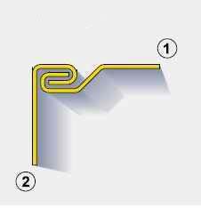 Duct zipper, duct closing machine,seam closing machine