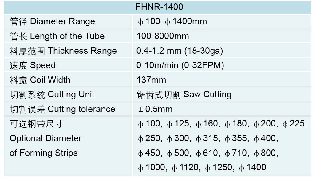 Spiral duct forming machine, spiral tube forming machine