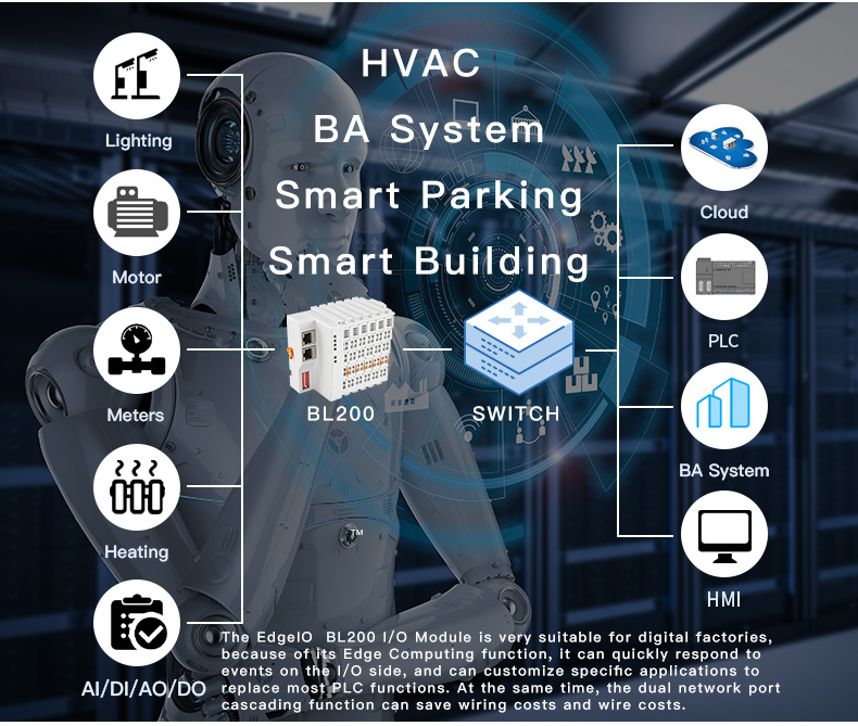 Easy to setting profinet I/O to SCADA remote monitoring system