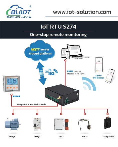 Remote Alarm monitoring data Transceiver data logger gateway RTU