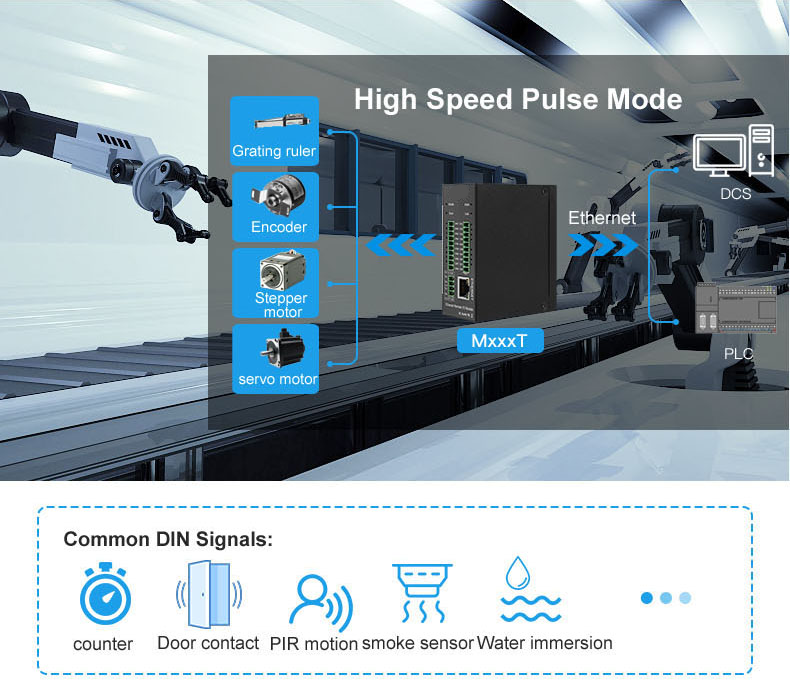 Remote SNMP dynamic environment monitoring collect Module to SCADA