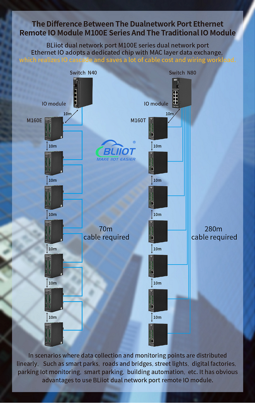 Remote SNMP dynamic environment monitoring collect Module to SCADA
